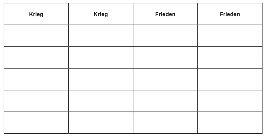 Tabelle zu Krieg und Frieden